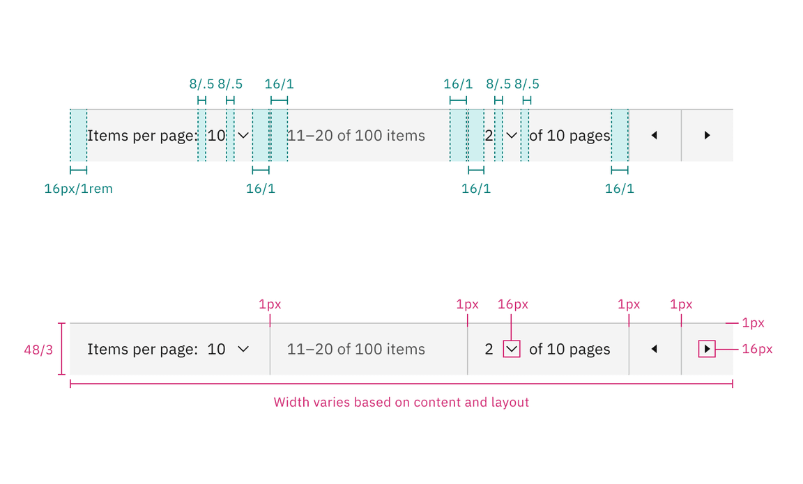 Structure and spacing measurements for pagination | px / rem